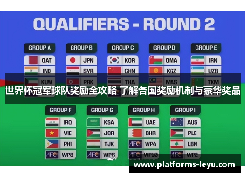 世界杯冠军球队奖励全攻略 了解各国奖励机制与豪华奖品 世界杯冠军球队奖励全攻略 了解各国奖励机制与豪华奖品