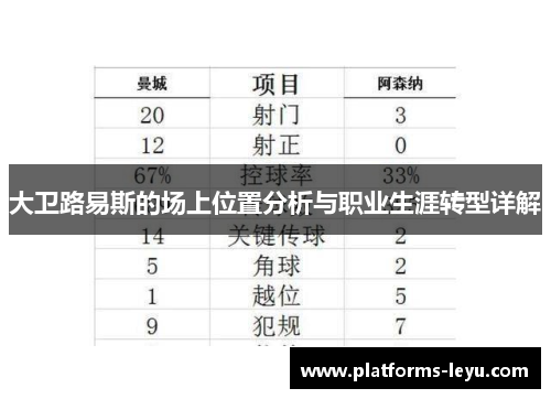 大卫路易斯的场上位置分析与职业生涯转型详解