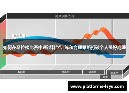 如何在马拉松比赛中通过科学训练和合理策略打破个人最好成绩 如何在马拉松比赛中通过科学训练和合理策略打破个人最好成绩