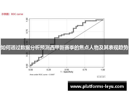 如何通过数据分析预测西甲新赛季的焦点人物及其表现趋势 如何通过数据分析预测西甲新赛季的焦点人物及其表现趋势