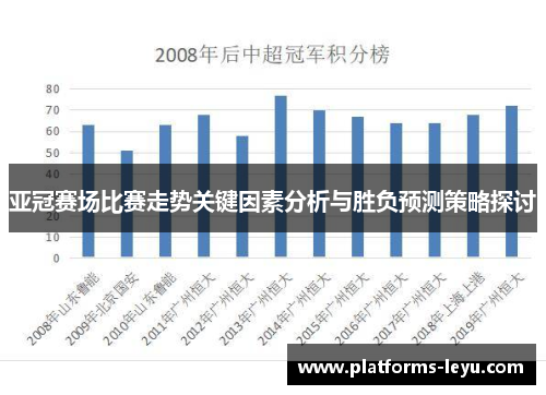 亚冠赛场比赛走势关键因素分析与胜负预测策略探讨