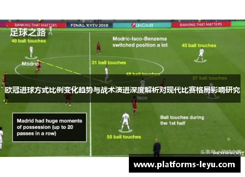 欧冠进球方式比例变化趋势与战术演进深度解析对现代比赛格局影响研究